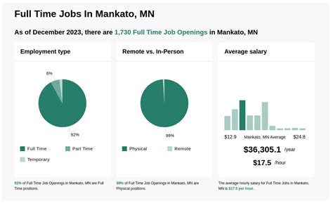 Paragon Mankato, Minnesota Listed 7 days ago DETAILS. . Part time jobs mankato mn